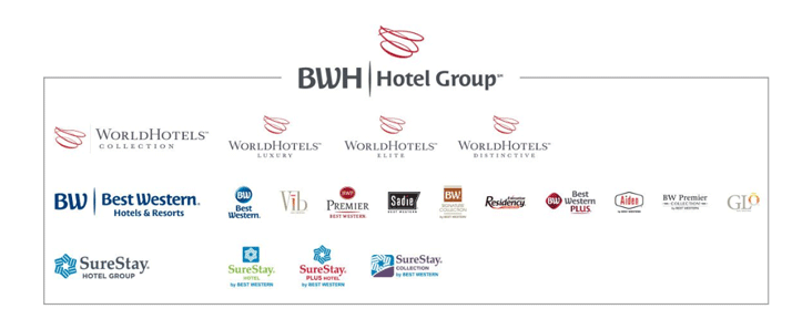 The Best Western® Hotels & Resorts Brand Portfolio
 - https://www.bestwestern.com/en_US/hotels/discover-best-western/brands.html
